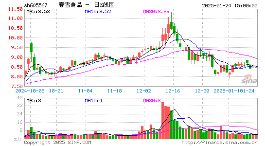 春雪食品