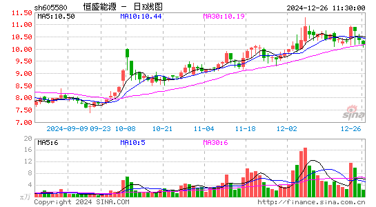 恒盛能源