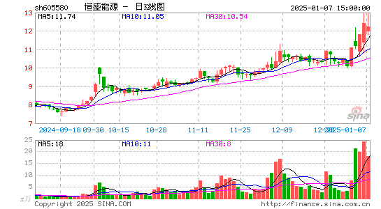 恒盛能源