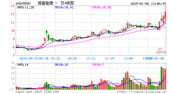 恒盛能源