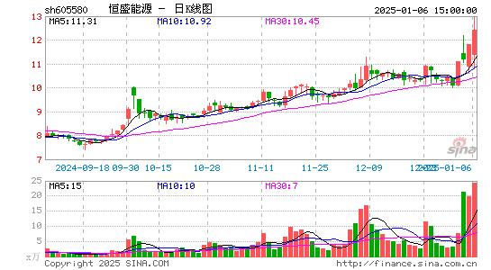 恒盛能源