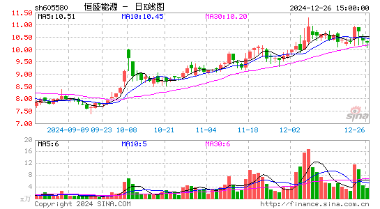 恒盛能源