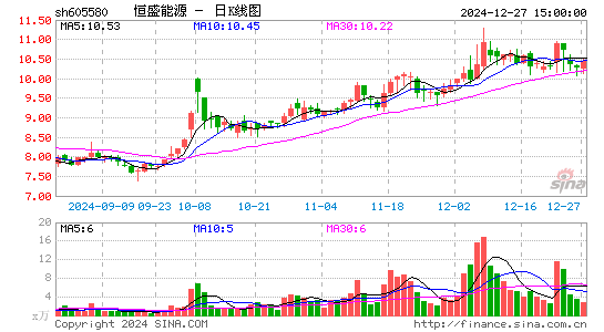 恒盛能源