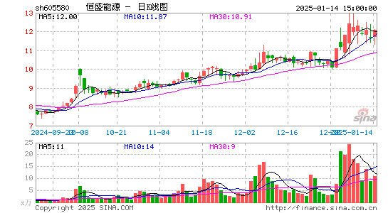 恒盛能源