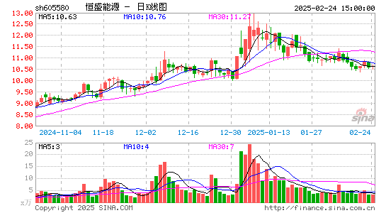 恒盛能源