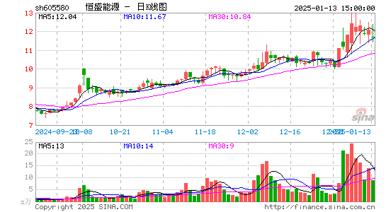 恒盛能源