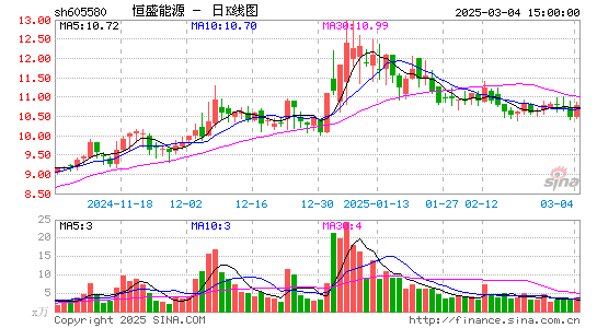 恒盛能源