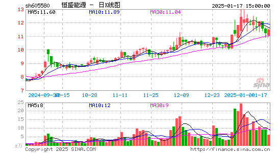 恒盛能源