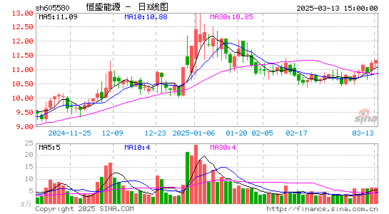 恒盛能源