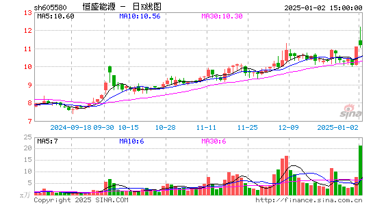 恒盛能源