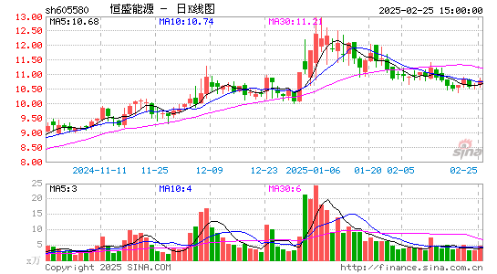 恒盛能源