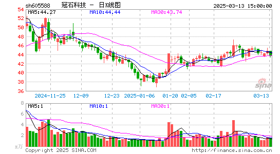 冠石科技