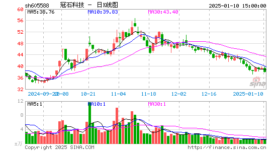 冠石科技