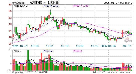 冠石科技