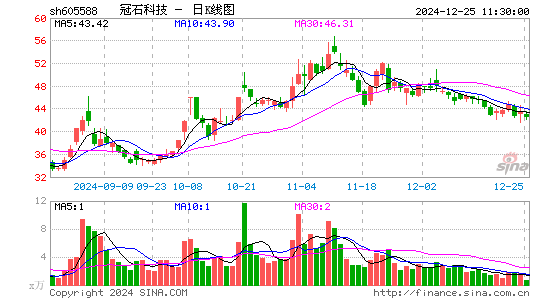 冠石科技