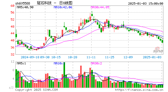 冠石科技