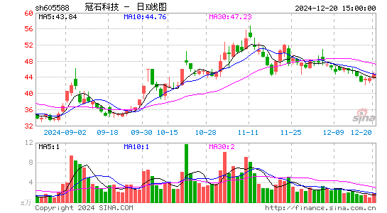 冠石科技