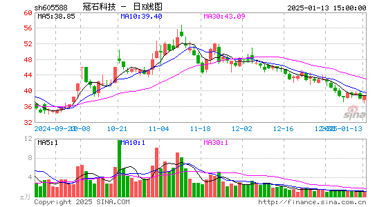 冠石科技