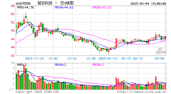 冠石科技