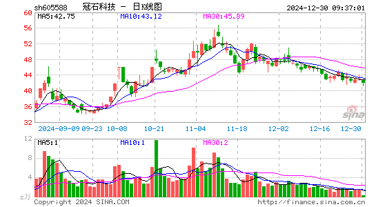 冠石科技