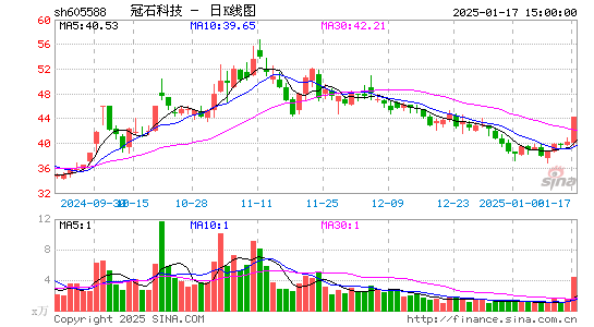 冠石科技