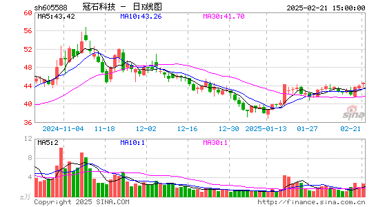 冠石科技