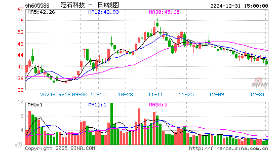 冠石科技