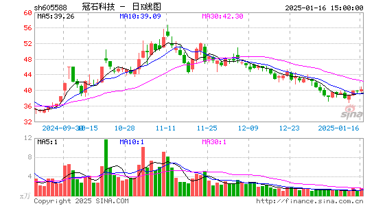 冠石科技