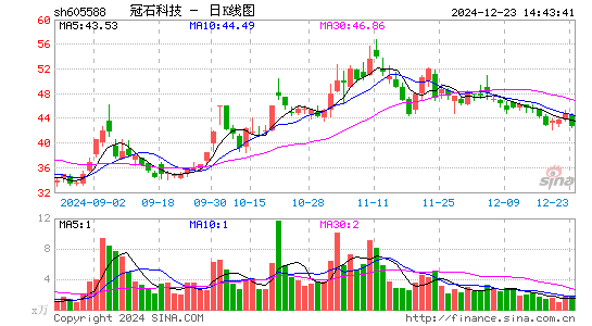 冠石科技