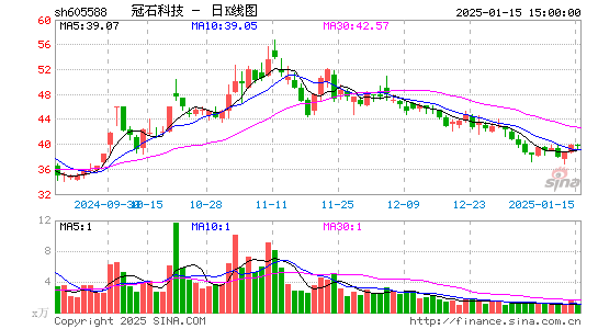 冠石科技