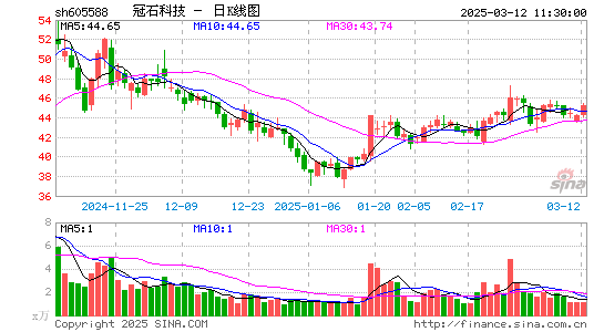 冠石科技