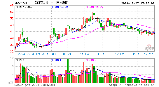 冠石科技