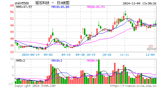 冠石科技