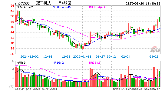 冠石科技