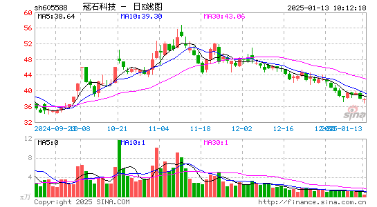 冠石科技