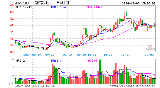 冠石科技