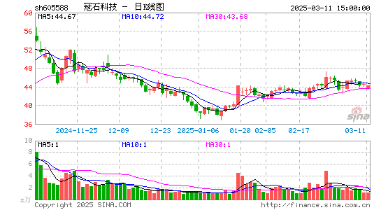 冠石科技