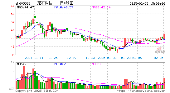 冠石科技