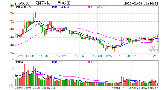 冠石科技