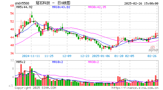 冠石科技