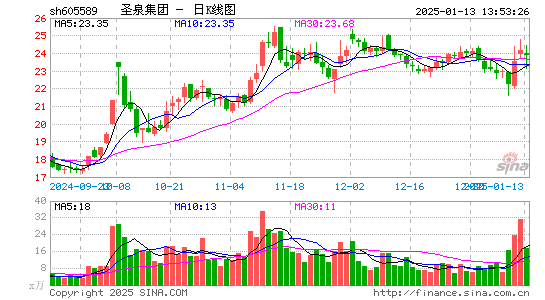 圣泉集团