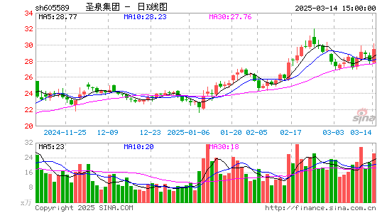 圣泉集团