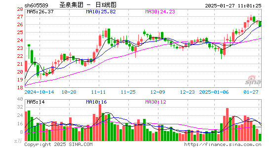 圣泉集团