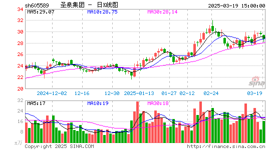 圣泉集团