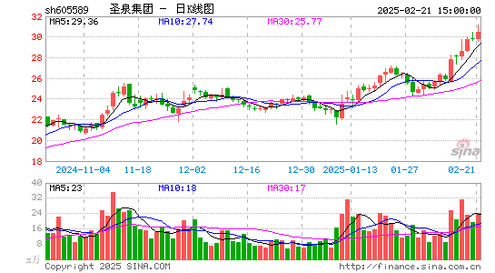 圣泉集团