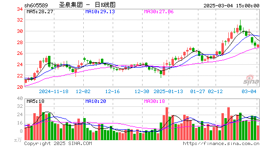 圣泉集团