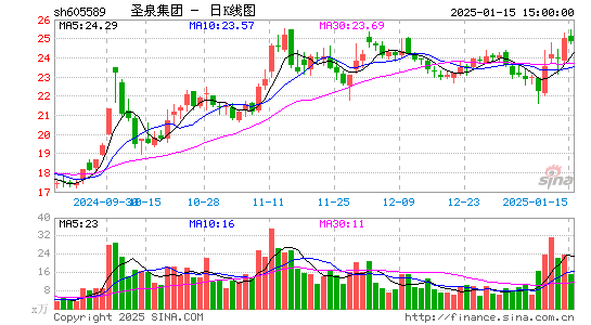 圣泉集团