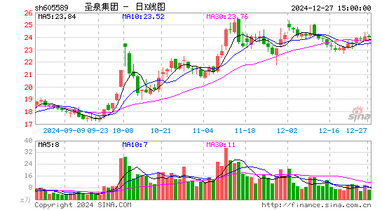 圣泉集团