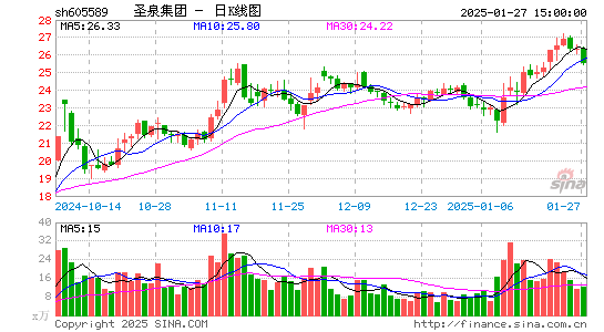 圣泉集团