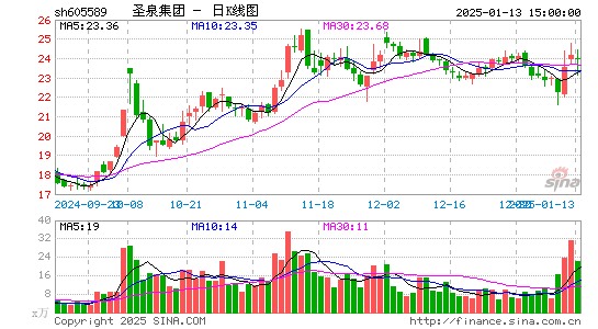 圣泉集团